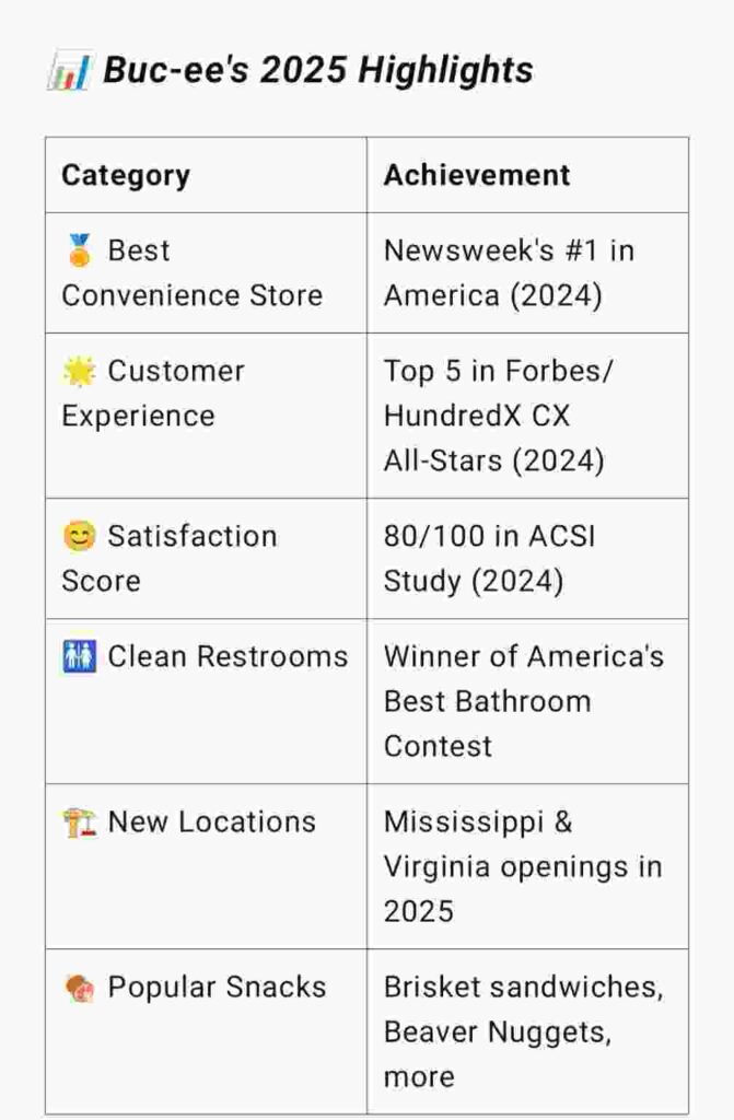 Buc-ee’s Menu with Prices Latest 19 Buc-ees menu with prices
