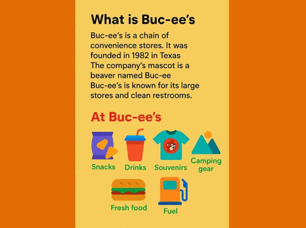 Buc-ee’s Menu with Prices Latest 4 What is buc-ees